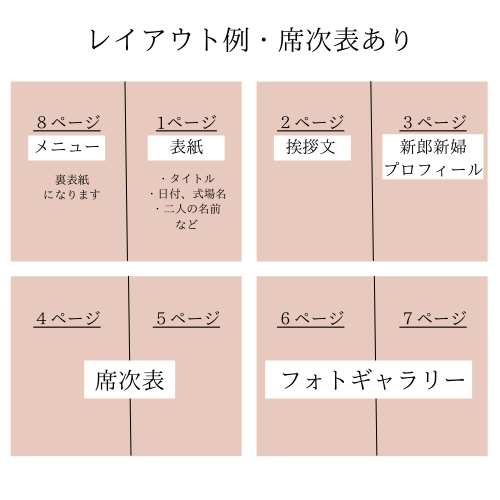 パワーポイント編 結婚式プロフィールブックの作り方 ハナヨメ部